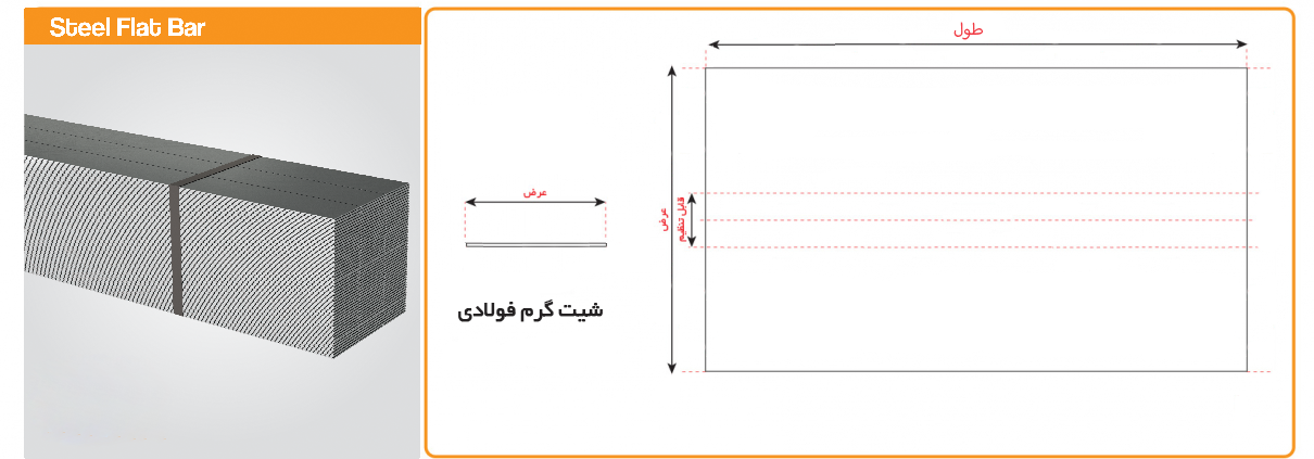 شیت گرم فولادی سریر صنعت امیر