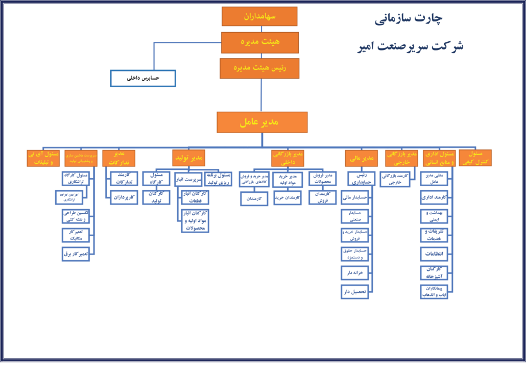 درباره ما